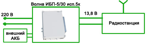 Волна ББП-3/20 исп.5К схема подключения